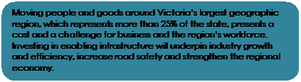 Rounded Rectangle: Moving people and goods around Victoria’s largest geographic region, which represents more than 25% of the state, presents a cost and a challenge for business and the region’s workforce. Investing in enabling infrastructure will underpin industry growth and efficiency, increase road safety and strengthen the regional economy.