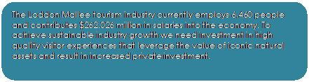 Rounded Rectangle: The Loddon Mallee tourism industry currently employs 6,460 people and contributes $262.026 million in salaries into the economy. To achieve sustainable industry growth we need investment in high quality visitor experiences that leverage the value of iconic natural assets and result in increased private investment.