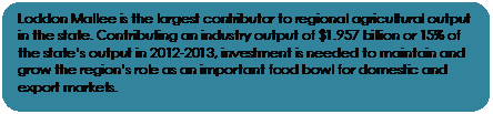 Rounded Rectangle: Loddon Mallee is the largest contributor to regional agricultural output in the state. Contributing an industry output of $1.957 billion or 15% of the states output in 2012-2013, investment is needed to maintain and grow the regions role as an important food bowl for domestic and export markets.




